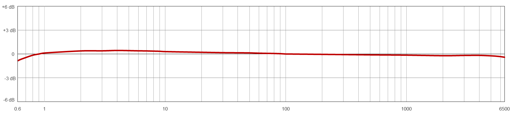 AC119-M12D响应.png