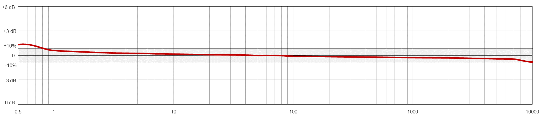 TA204-M12A响应.png