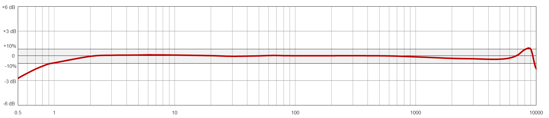 TA414-M12A响应.png