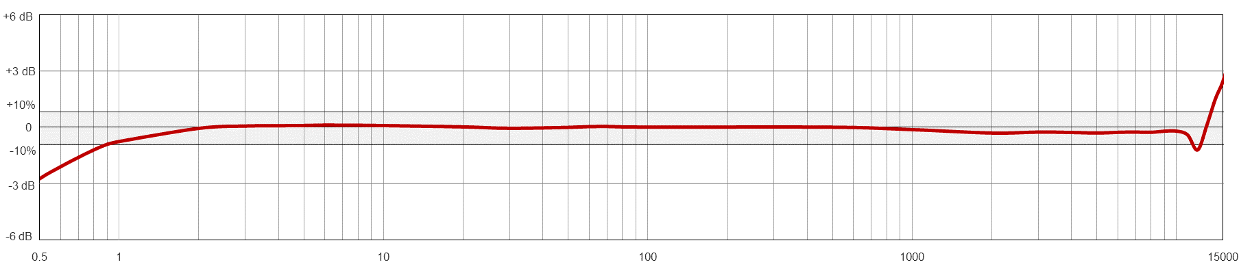 TA412-M12A响应.png