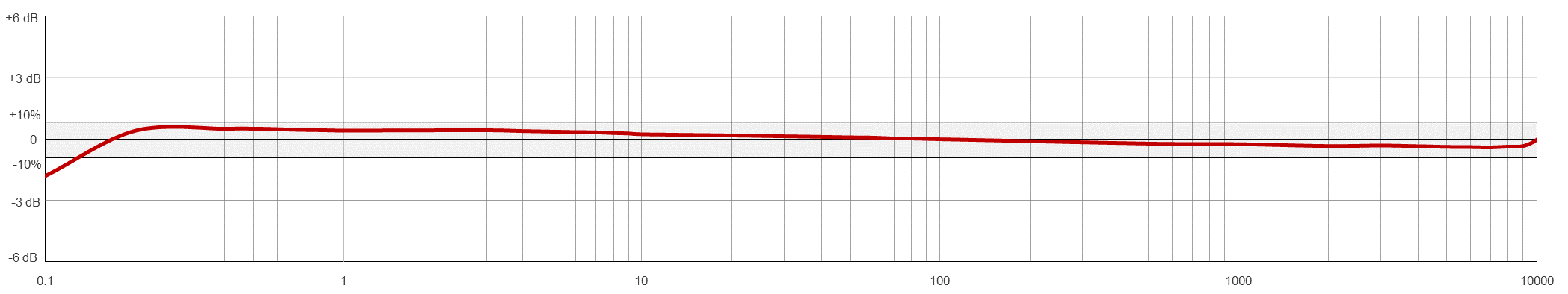 TR134-M12A响应.png