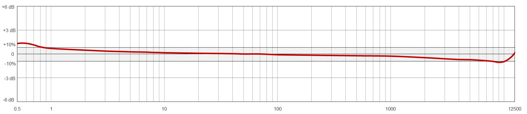 TR207-M12A响应.png