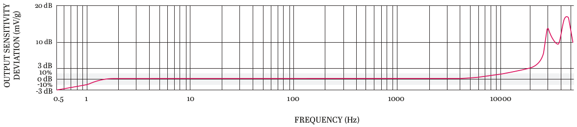 UEB334响应.png