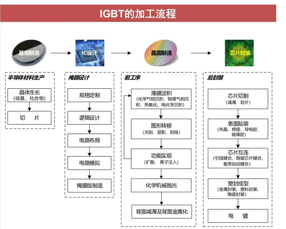 IGBT加工流程.jpg