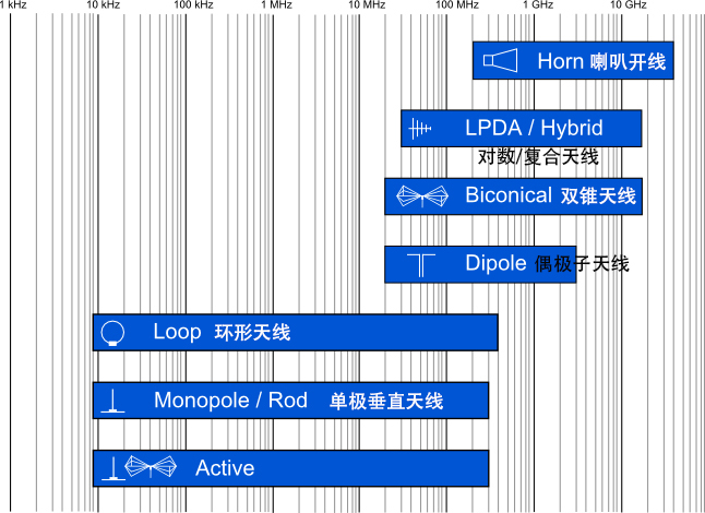 天线的分类和选型1.jpg