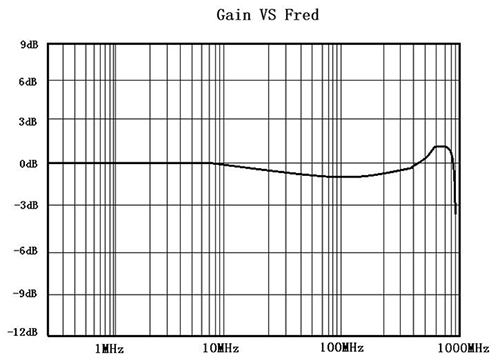 图2 DP6060A 频率响应曲线.jpg