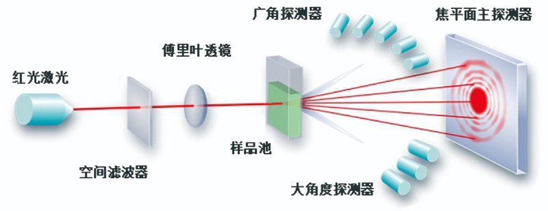 OMEC At-line-5.jpg