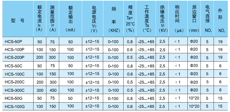 HCS系列-3.png