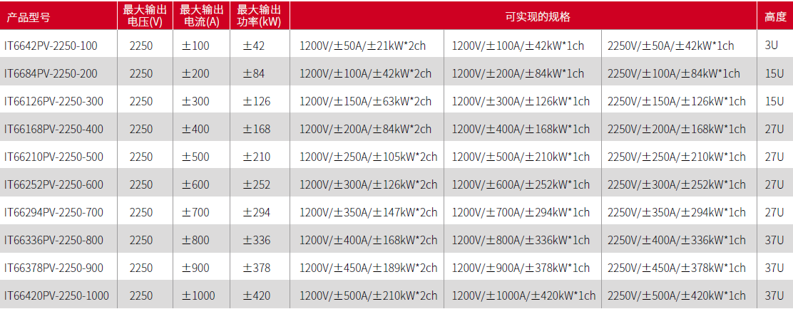 IT6600PV系列-4.png