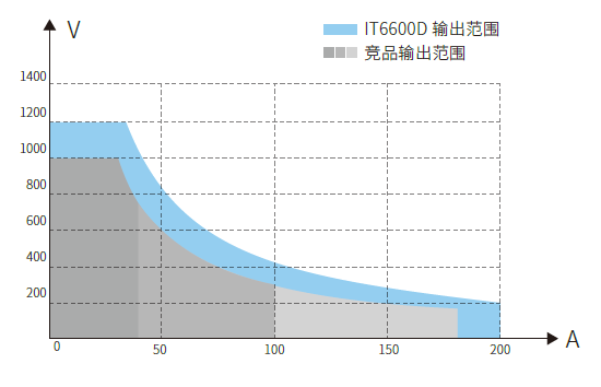 IT6600D系列-7.png