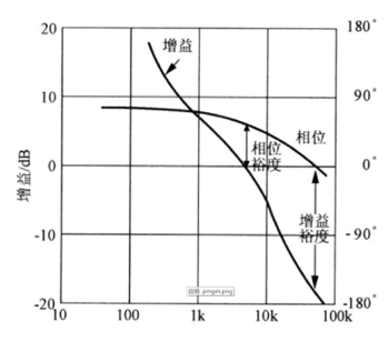 波特图及相关参数.png