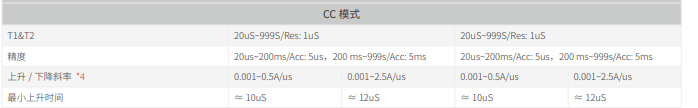 电子负载CC模式上升斜率指标.png