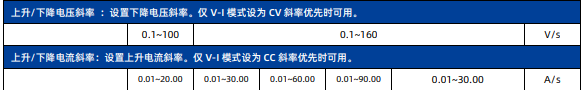 直流电源Slew value可调指标.png