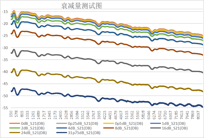 3. 通道衰减值测试-1.png