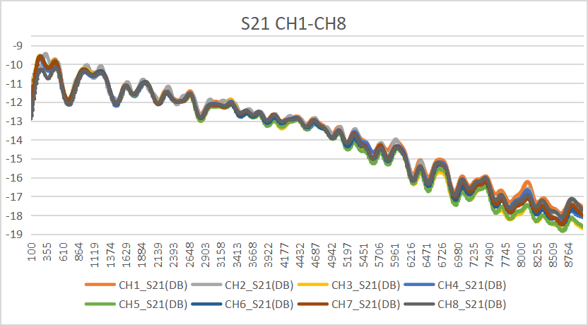 1. 8个通道的S21-2.png