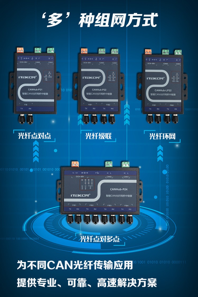 CANHub-P系列-1.jpg