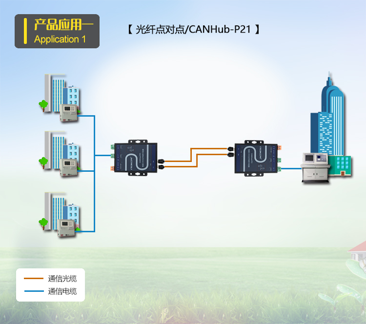 CANHub-P系列-4.jpg