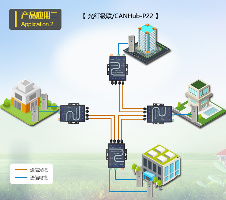 CANHub-P系列-5.jpg
