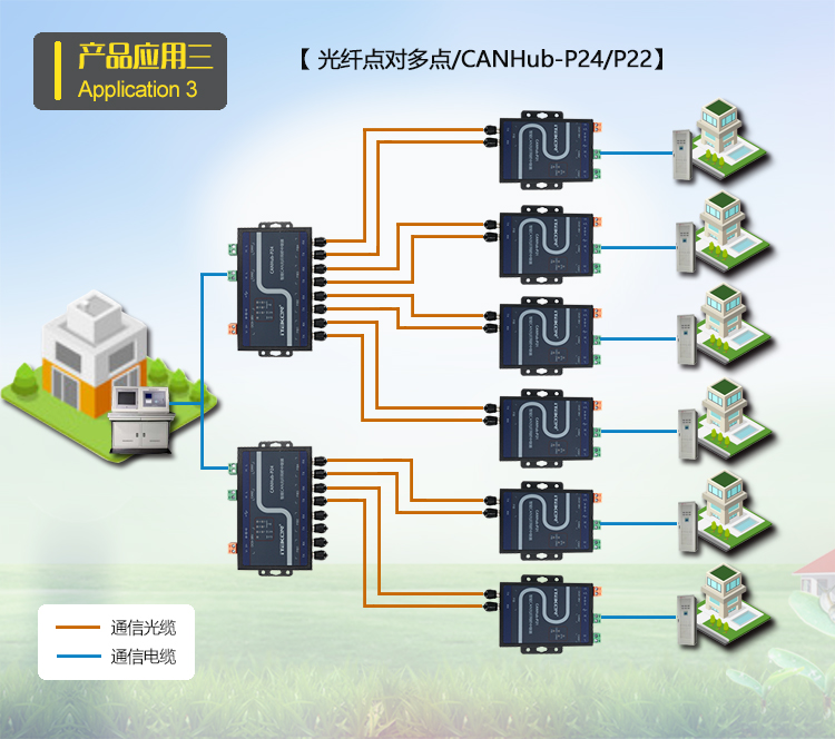 CANHub-P系列-6.jpg