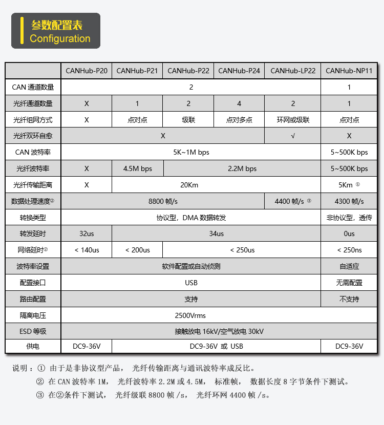 环网型智能型CAN光纤转换器-4.jpg