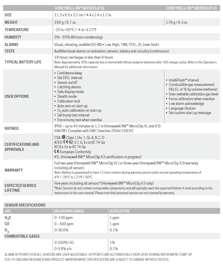 Honeywell BW™ MicroClip Series-1.png