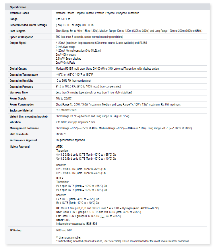 霍尼韦尔 开路红外气体探测器 Searchline Excel-1.png