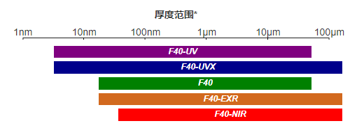 F40 系列-1.png