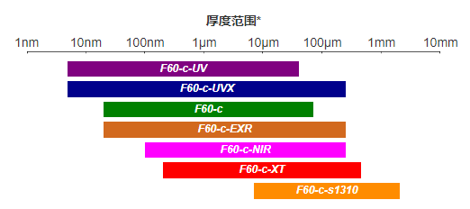 F60-c 系列-1.png