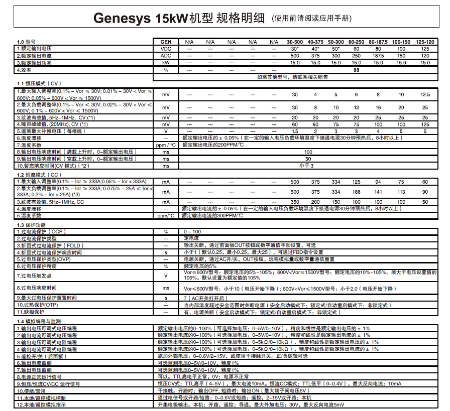 10kW-15kW GEN系列-5.png