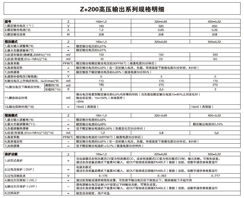 Z+ HV系列-5.png