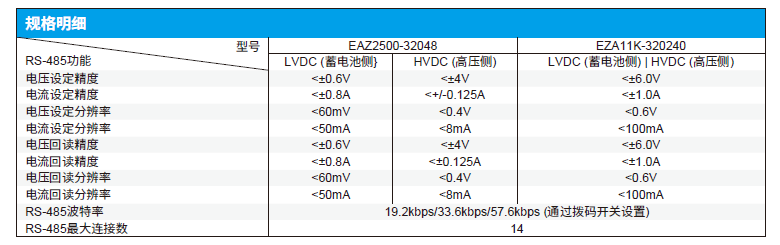 EZA2500系列-4.png