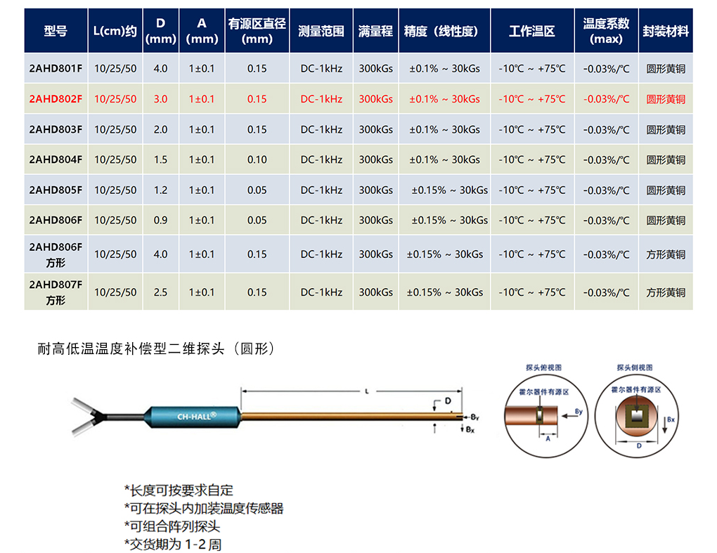 2AHD系列-1.png