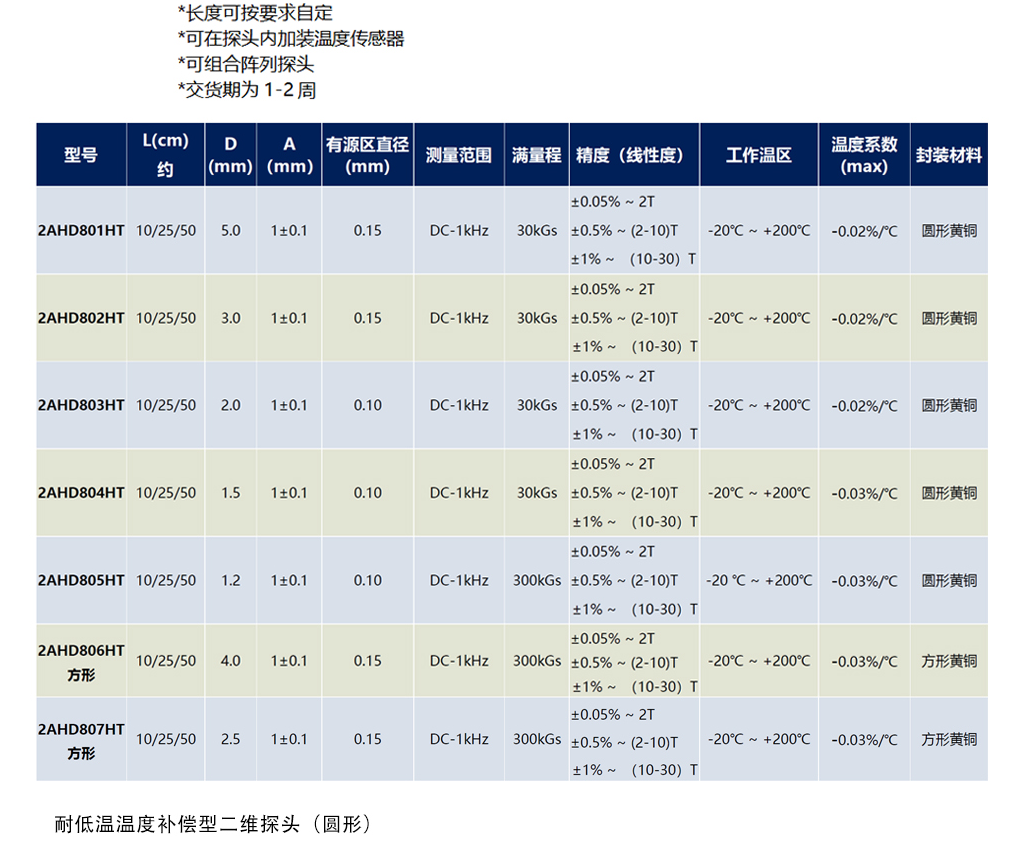 2AHD系列-3.png