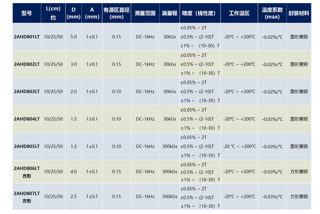 2AHD系列-5.png