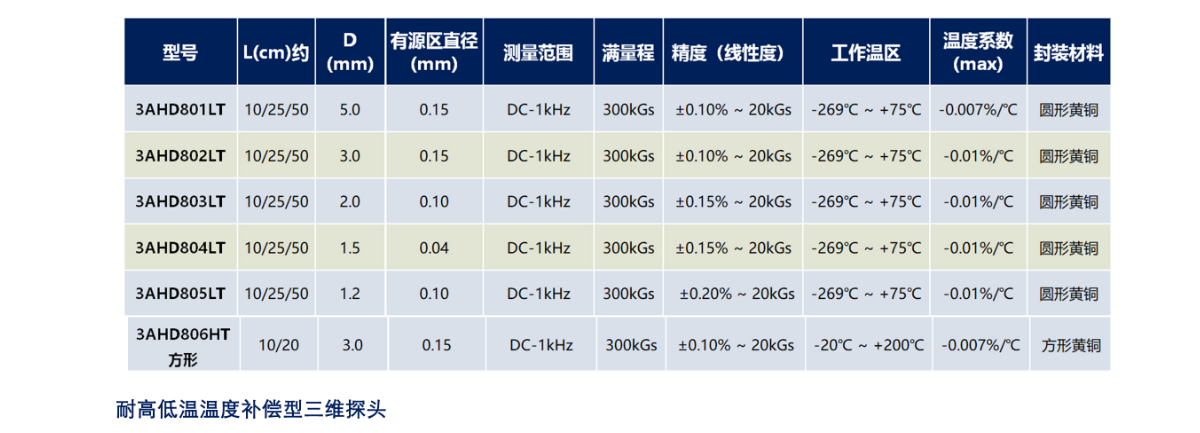 3AHD系列-4.png