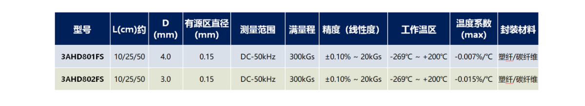 3AHD系列-6.png