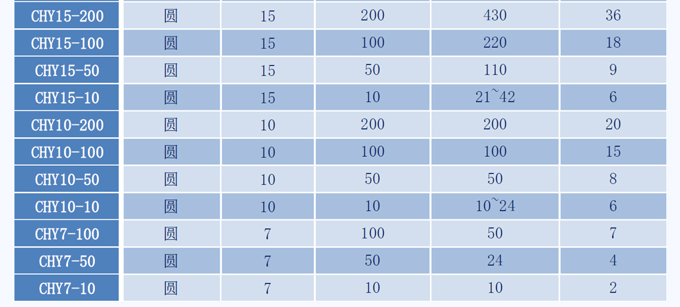 CHF-CHY系列-2.png