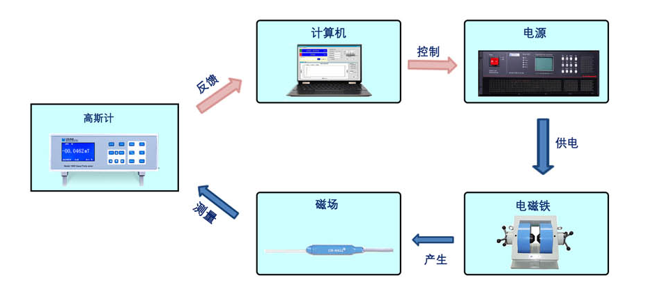 数控电磁铁磁场发生系统-1.png