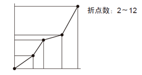 横河记录仪的校准设定界面-1.png