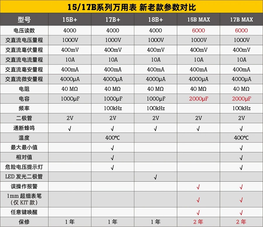 F15B MAX新增功能1.jpg