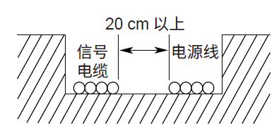 布置电缆.png