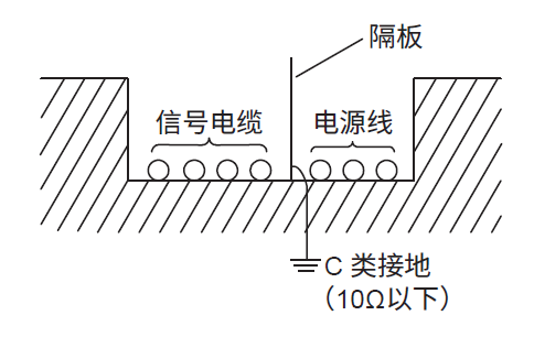 安装隔板.png