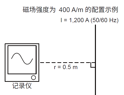 高阻抗化.png