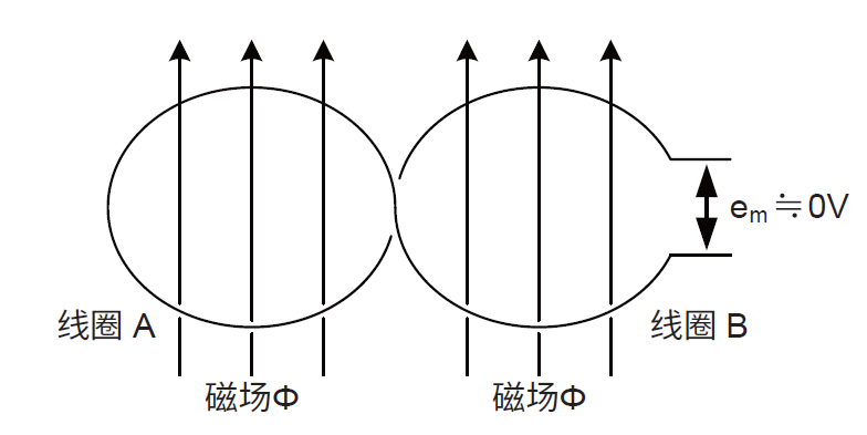 线圈感应.png