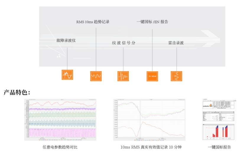 德國艾佰勒 電能質量分析儀 PQ-Box 50