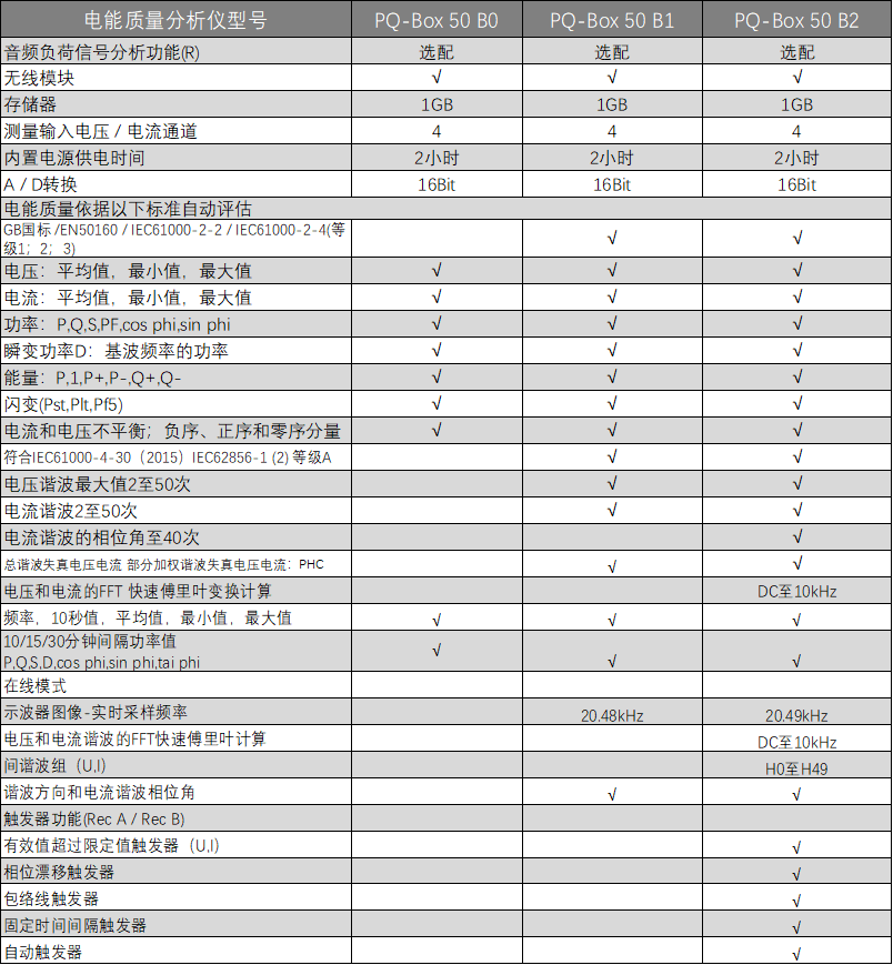 德國(guó)艾佰勒 電能質(zhì)量分析儀 PQ-Box 50