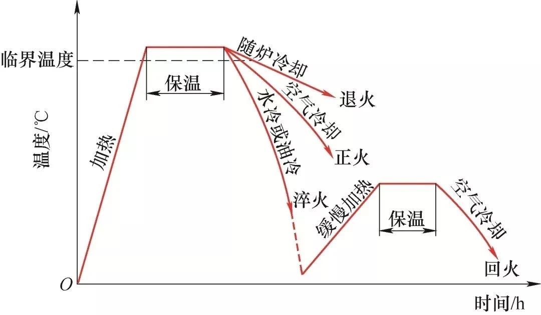 热处理工艺过程.jpg