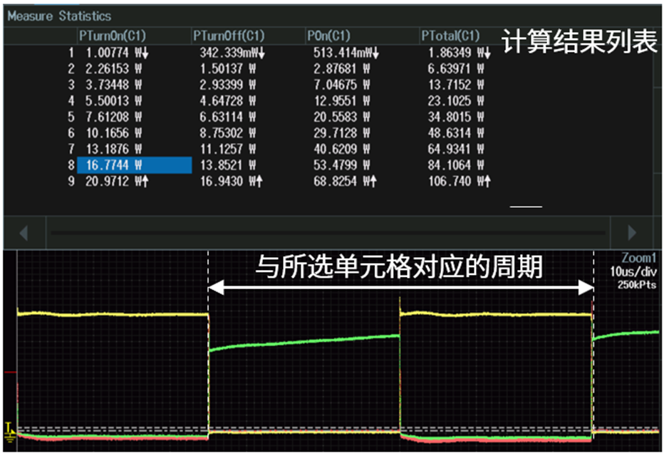 图3  周期统计测量功能.png