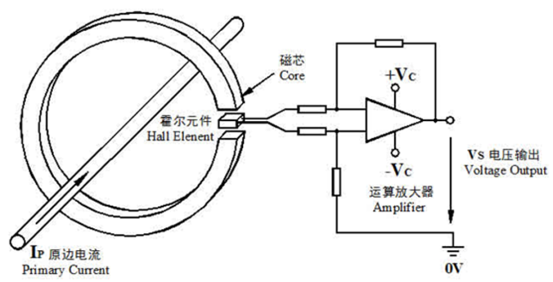 开环式霍尔电流传感器工作原理图.png