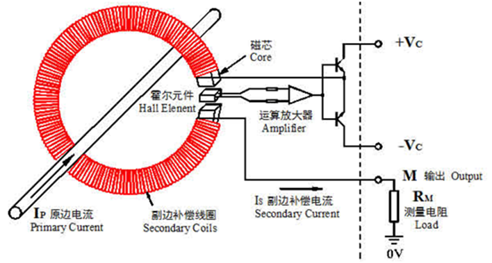 闭环霍尔电流传感器工作原理图.png